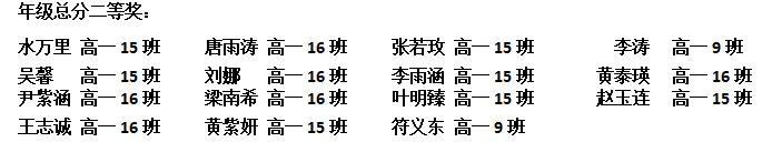 不負(fù)光陰，砥礪前行—— 高一年級期中考試表彰大會
