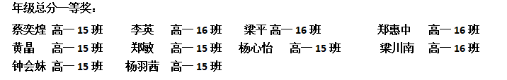 不負(fù)光陰，砥礪前行—— 高一年級期中考試表彰大會