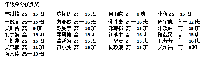 不負(fù)光陰，砥礪前行—— 高一年級期中考試表彰大會