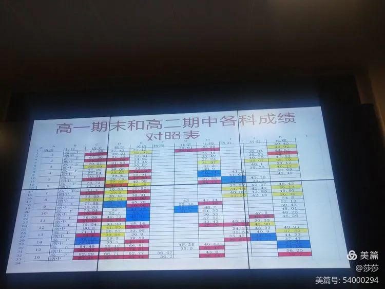 【校園動態(tài)】考而析得失，思而明未來——高二年級期中考試分析會