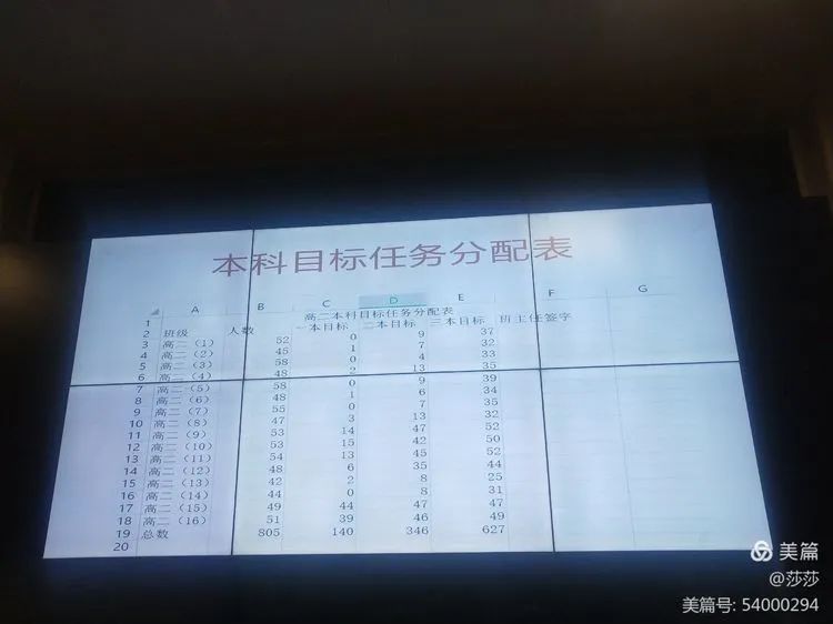 【校園動態(tài)】考而析得失，思而明未來——高二年級期中考試分析會