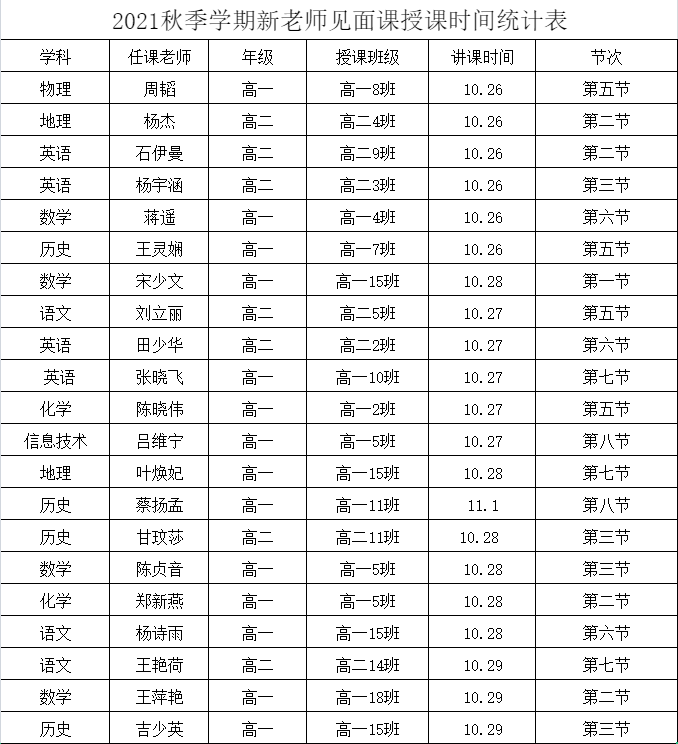 【教師風采】賽課磨礪促花開，三尺講臺展風采——?？邳S岡金盤高級中學教師賽課活動